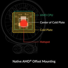 Arctic Liquid Freezer III 240
